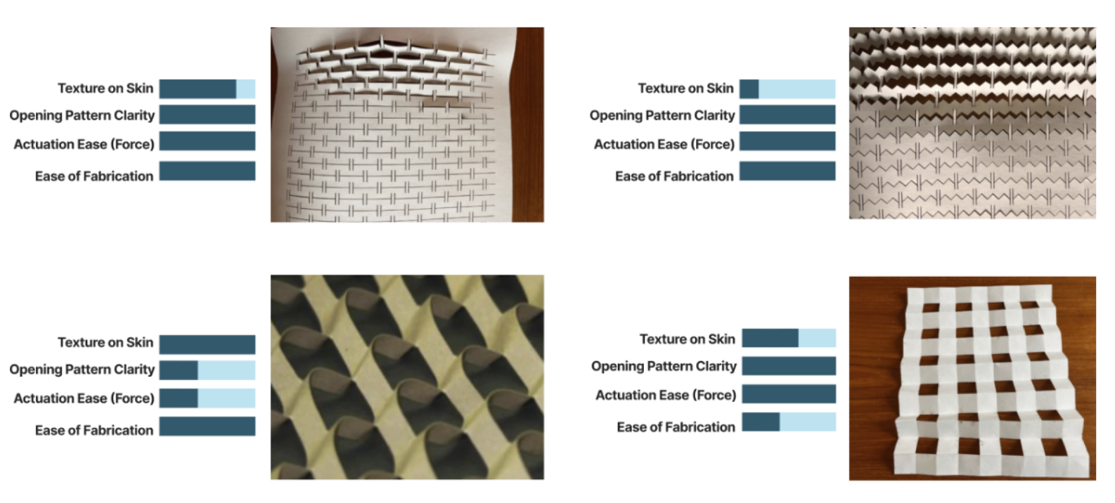 Four different kirigami patterns explored