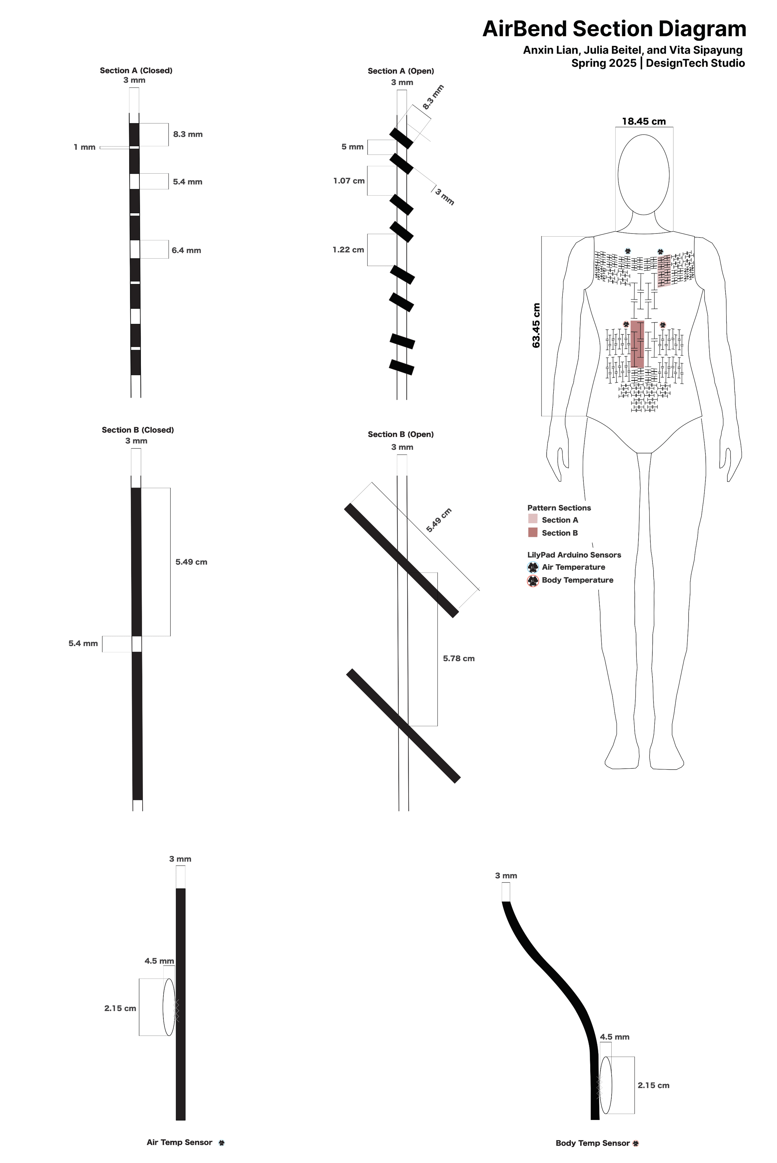 Section drawing showing layering of fabric, sensors, and cut geometry