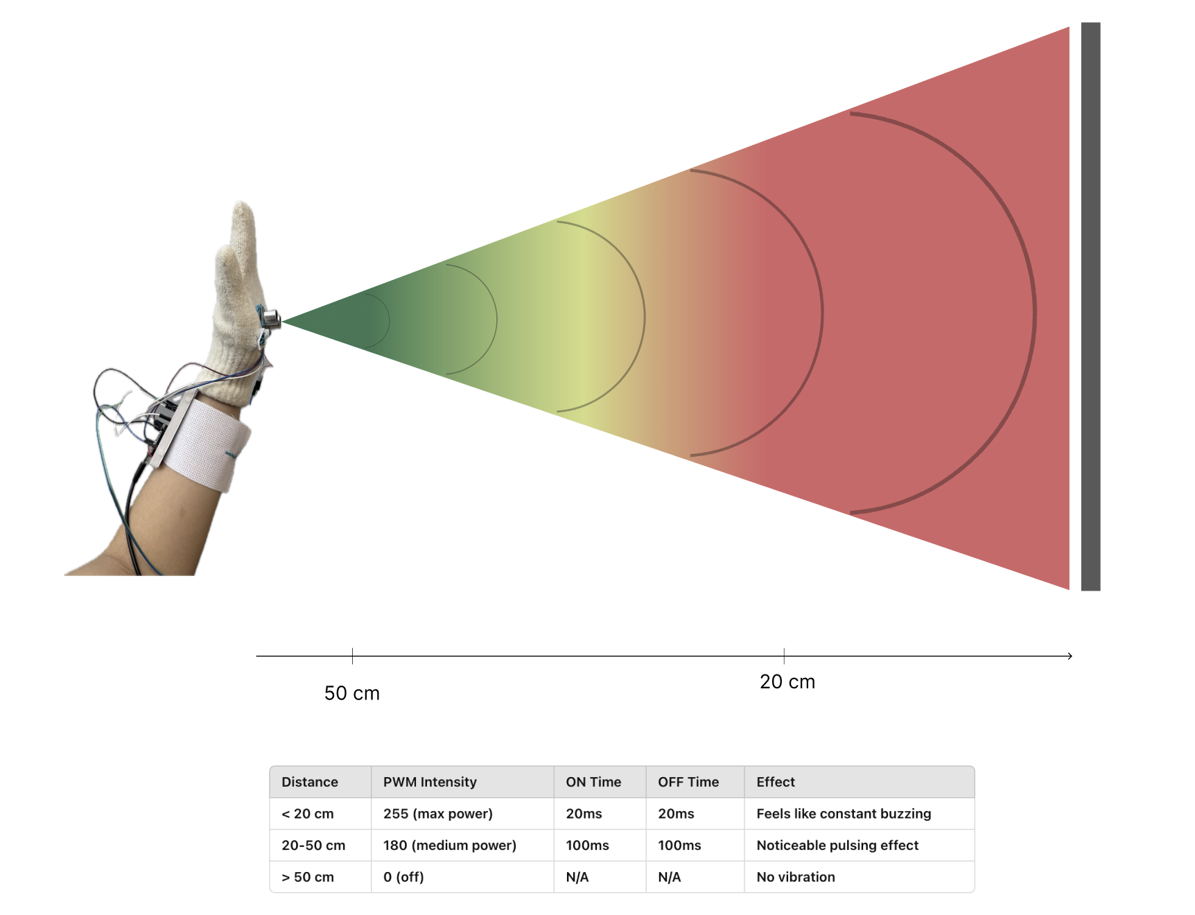 Distance to vibration logic diagram