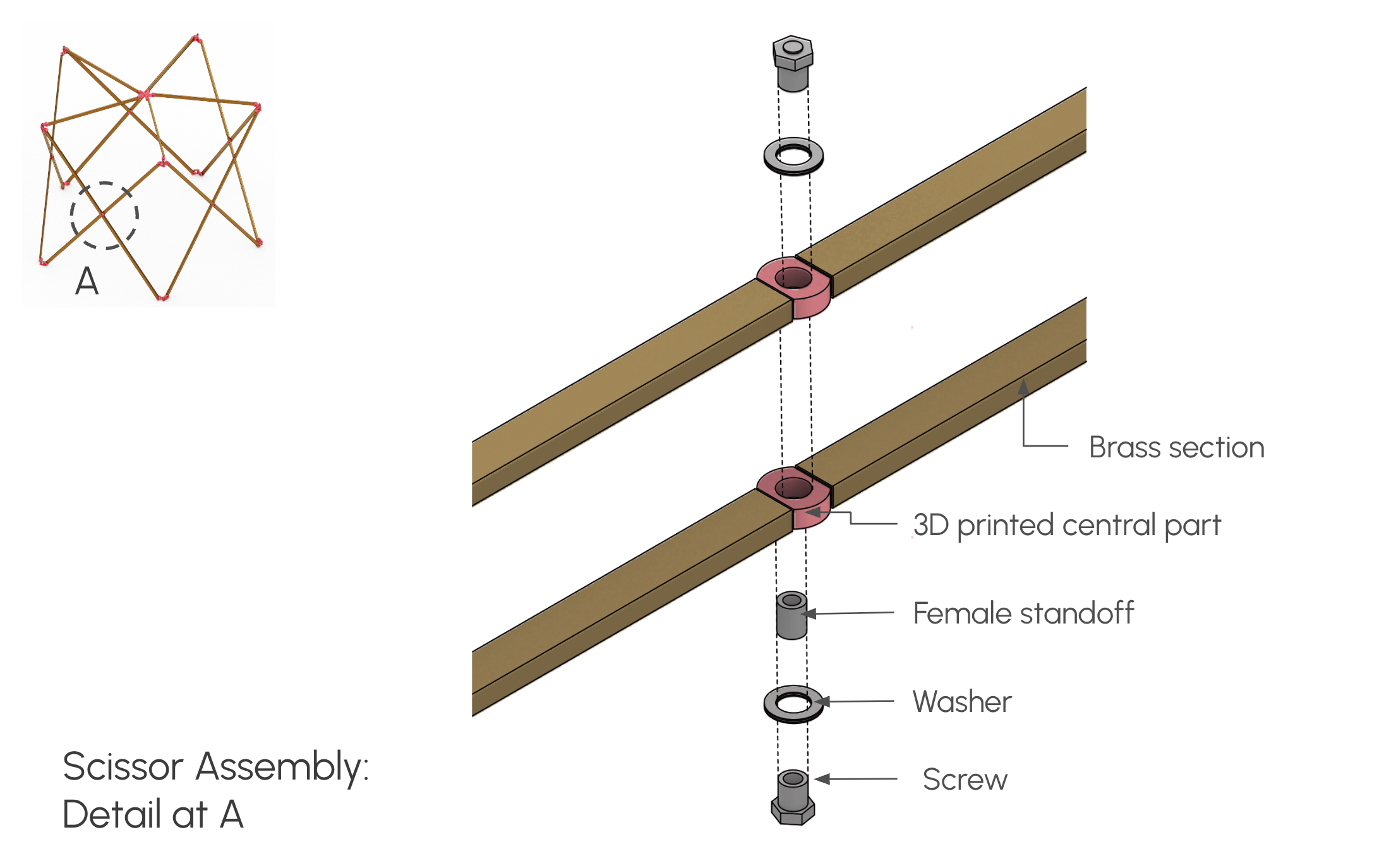 Scissor joint details