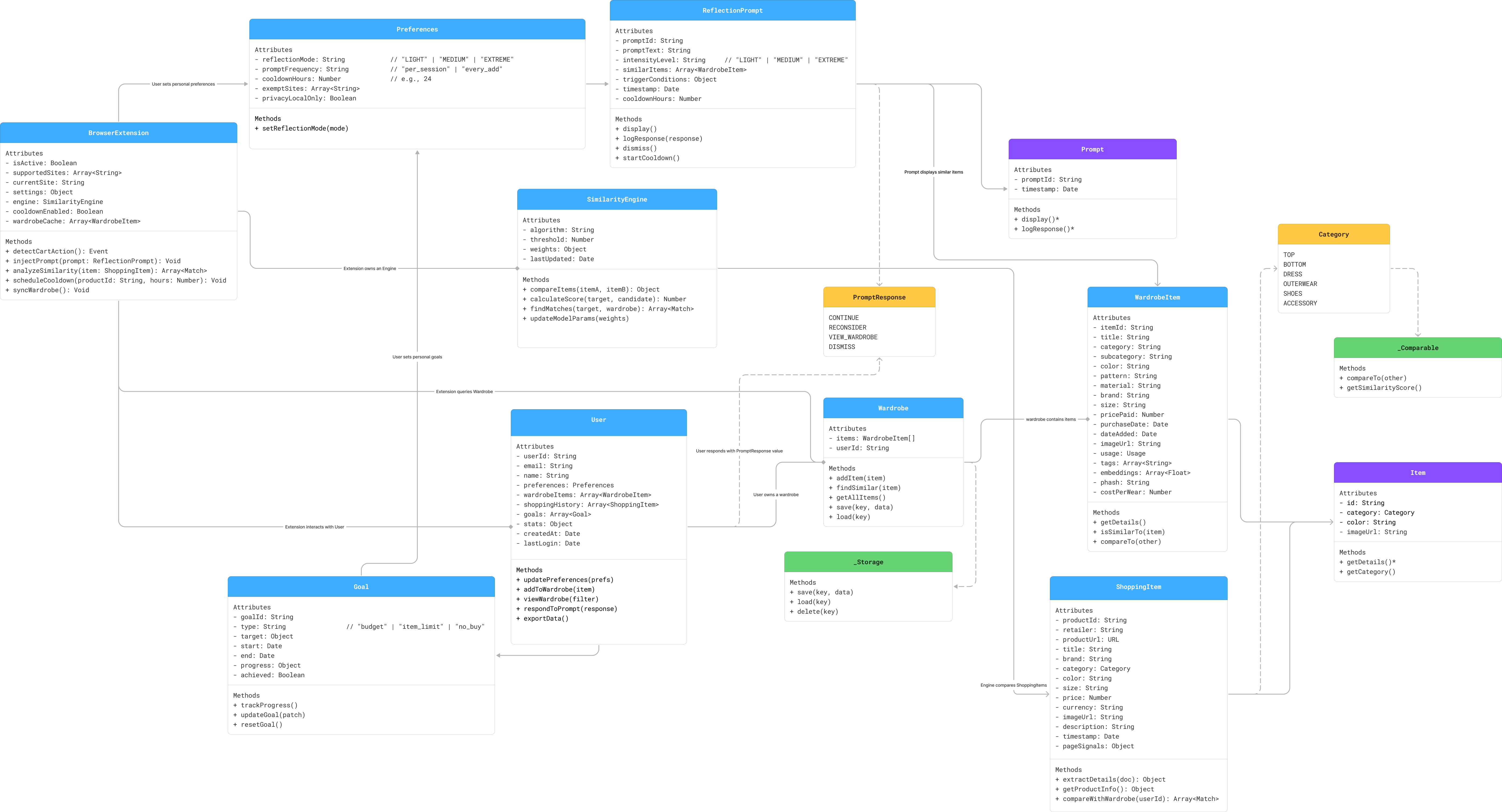 UML Background Diagram