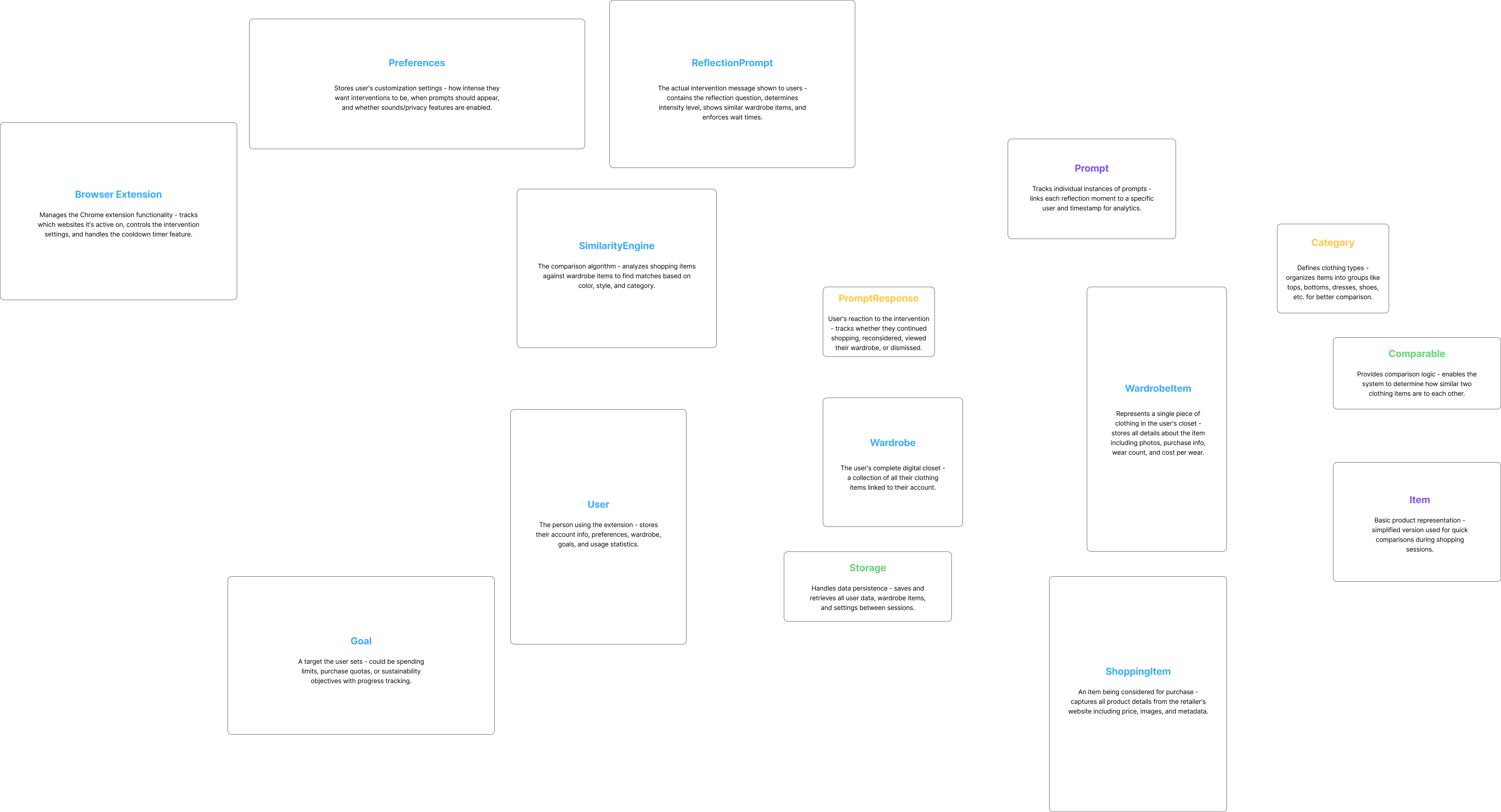 UML Foreground Overlay
